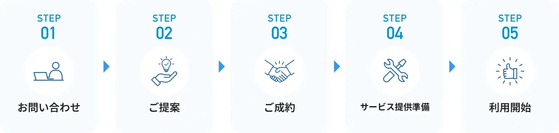 導入までの流れ 導入までの流れ