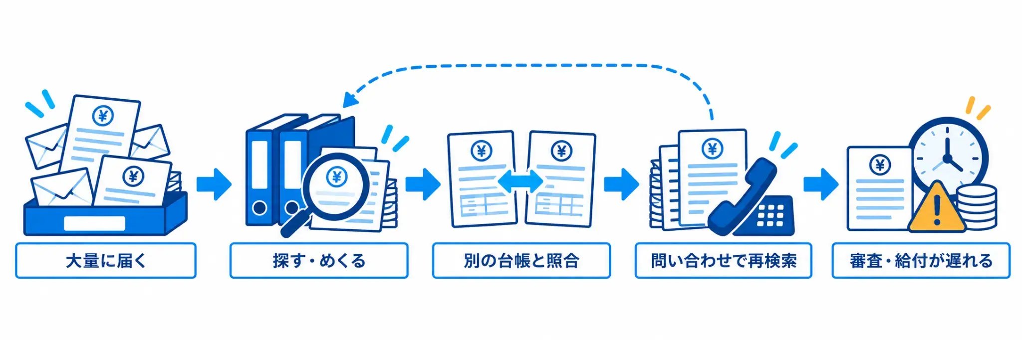 紙申請の問題