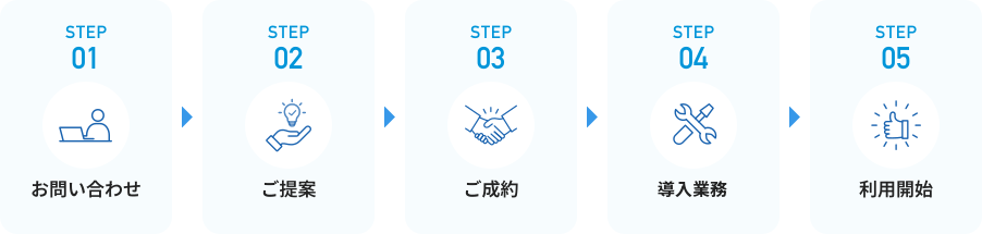 RPA導入までの流れ RPA導入までの流れ