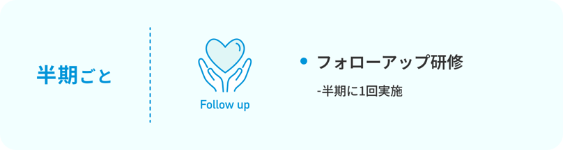 半期ごと　フォローアップ研修