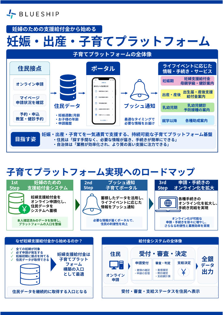 妊婦のための支援給付から始める子育てPF_FAX 問い合わせLP