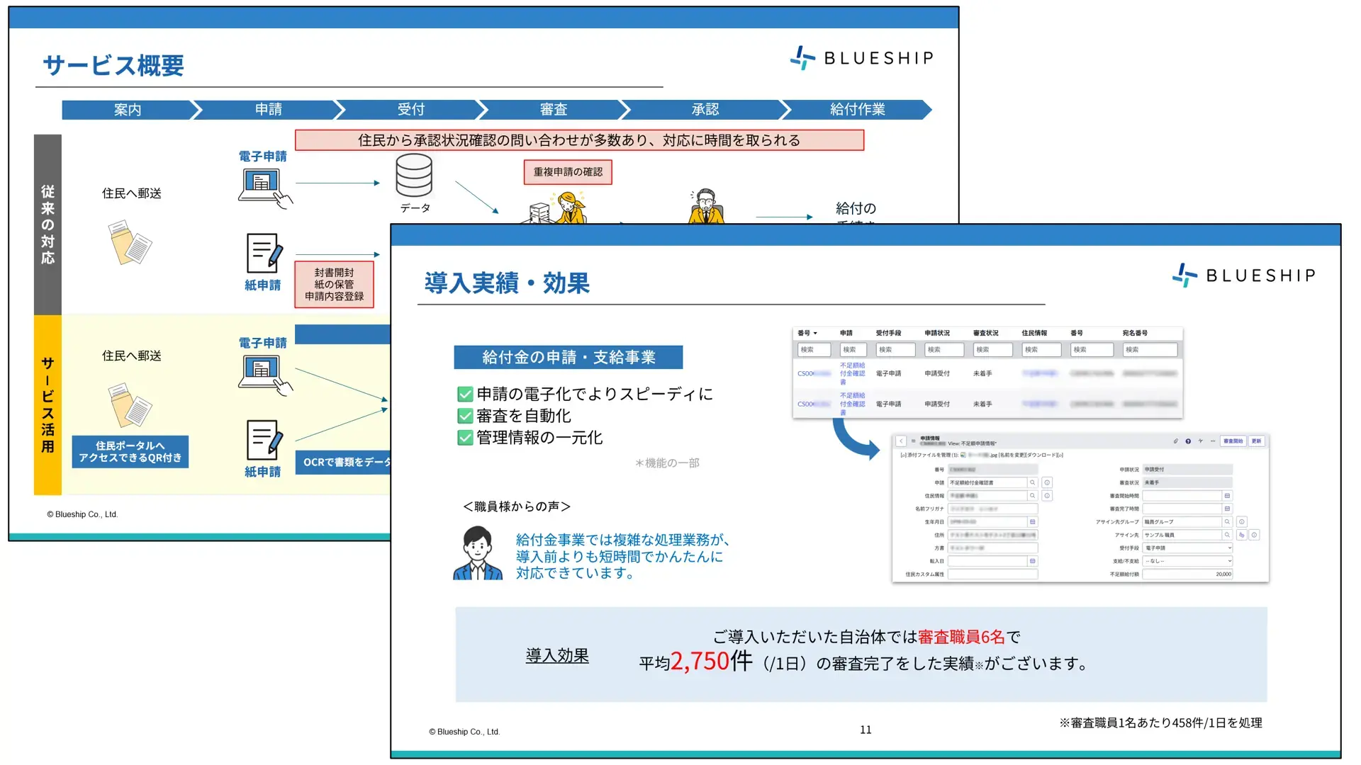 給付金サービスの内容