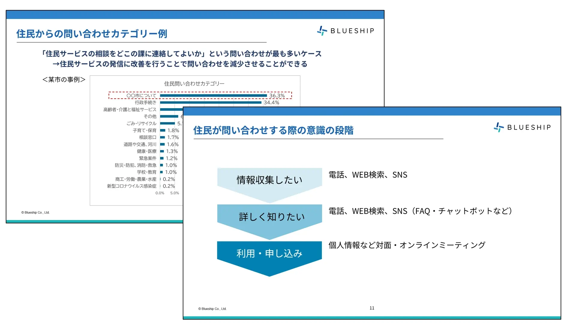 資料内容_自治体職員の働き方改革は問い合わせ窓口のDXから