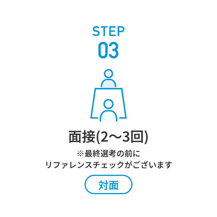 面接（２〜3回）